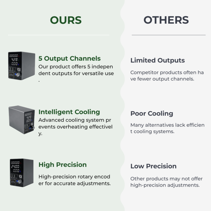 1-5 Professional DC Digital Power Supply - Adjustable Voltage for Mobile and Electronics Repair BG-2405